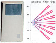 Rivelatore Doppia Tecnologia Radio 433,92 Mhz