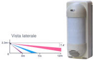 Infrarosso Grandangolo Esterno Radio 433,92 Mhz