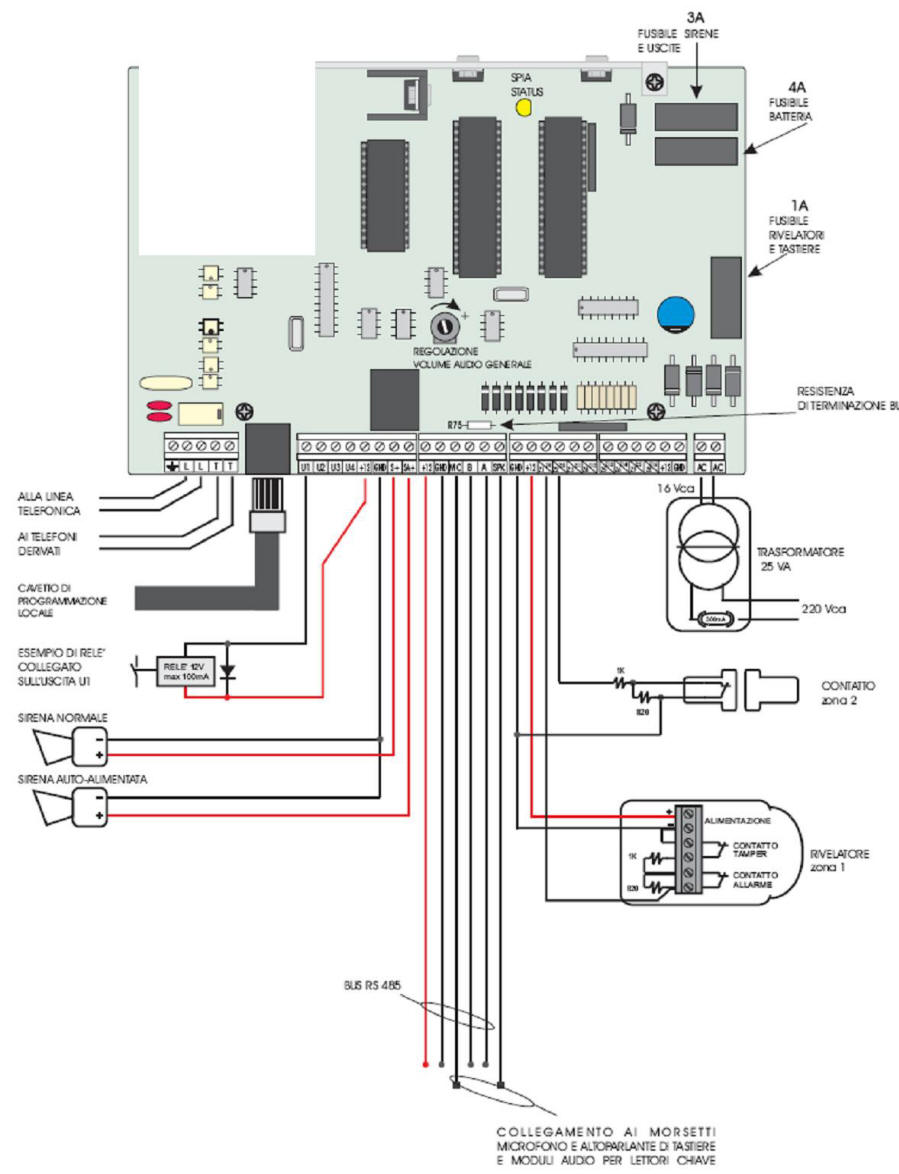 Schema di Principio della Centrale Amica Plus PSTN