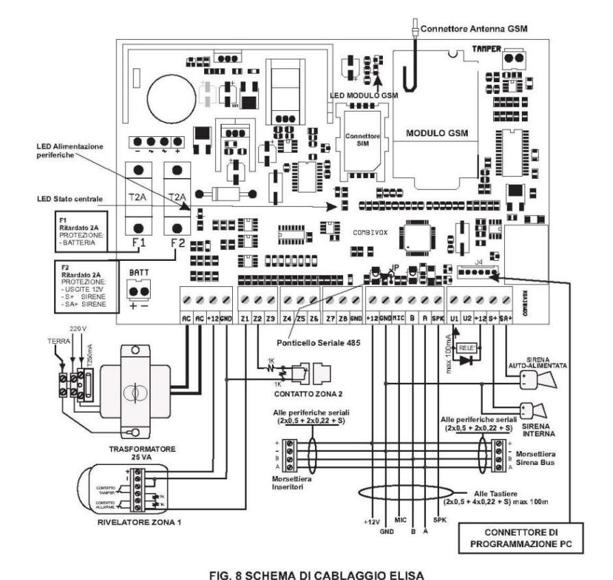 Schema di Principio della Centrale Elisa 8/24