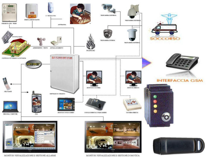 chiave elettronica univoca applicazione