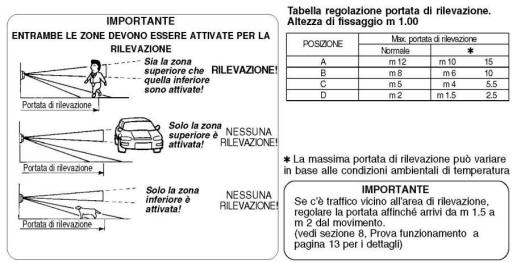 Caratteristiche VX-402R Securvera