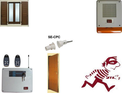 Esempio di Protezione su Porte Blindate