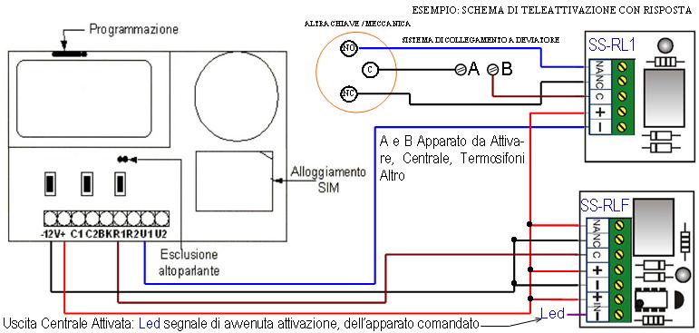 Schema trasmettitore gsm