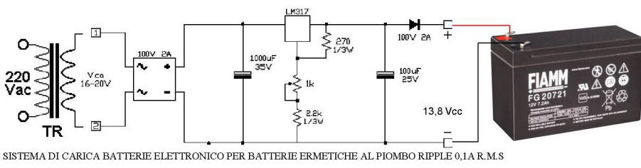 Sistema di Ricarica Batterie FIAMM
