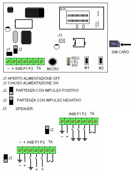 Schema di collegamento e programma Funzioni