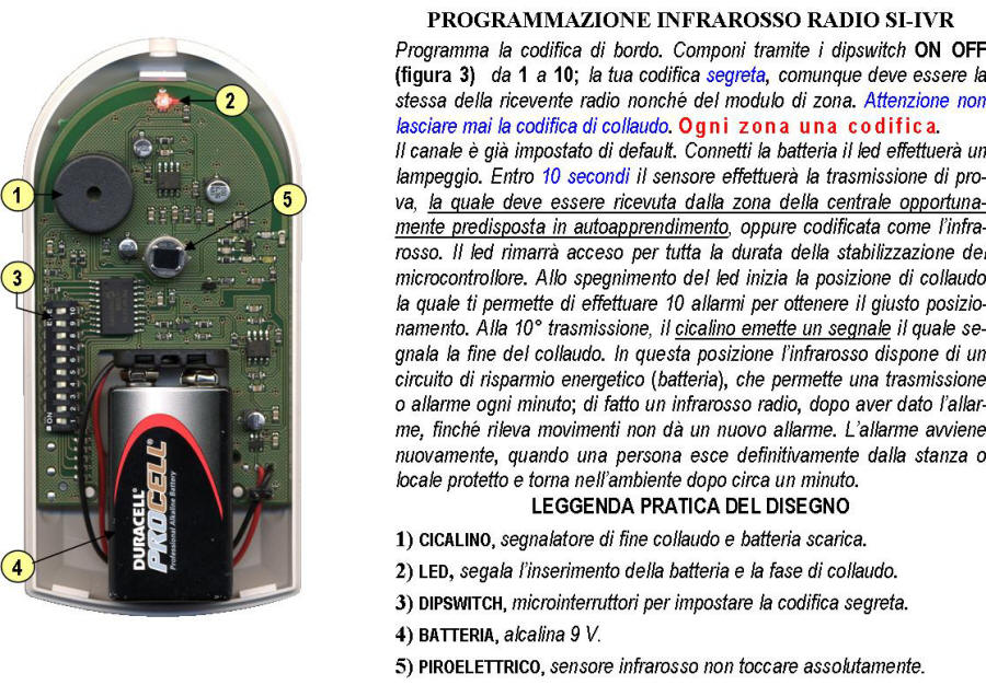 Schema dell'Infrarosso Radio Rivelatore Movimento