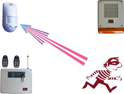 Esempio di Protezione Infrarosso Radio