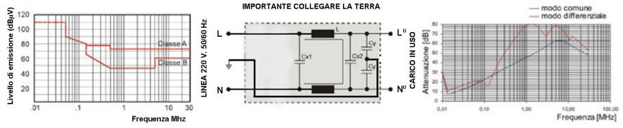 Grafico Schema Applicativo del Filtro di Rete