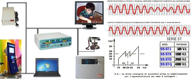 SS-ST5 Stabilizzatore Tensione