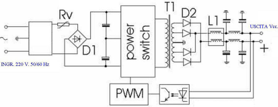 Schema di Pricipio di un Alimentatore Switching