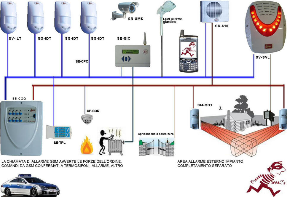 Impianto Antifurto Charlye 8 zone Telegestito Sevcurvera