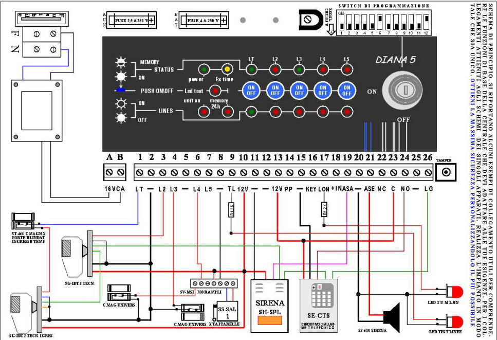 Schema Centrale Antifurto Diana 5 Zone Securvera