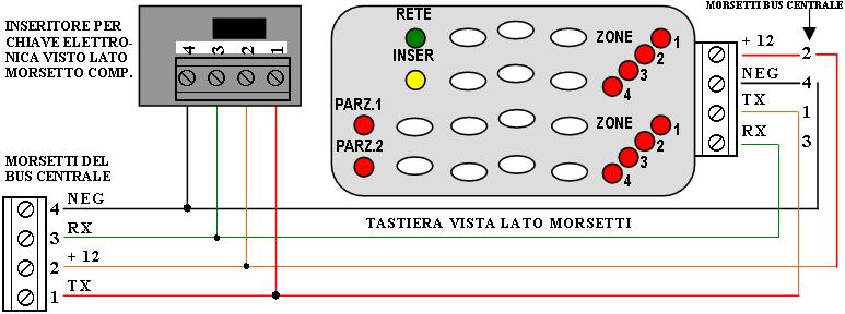 Schema di collegamento del Lettore Sulla Carlye