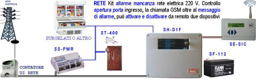 Allarme Mancanza Rete Salva Surgelati Securvera