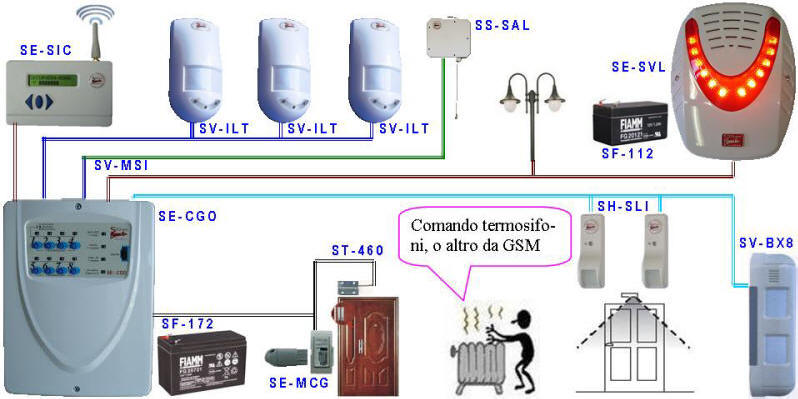 Antifurto garage kit aldo diana 2 zone doppia tecnol sirena chiavi  securvera kit