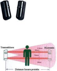 Barriera Esterna Laser Doppio Infrarosso Securvera