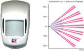 Sensore Infrarosso Interno 15 mt. Allarme Securvera