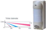 SV-VX4 Infrarosso Passivo Grandangolo da Esterno