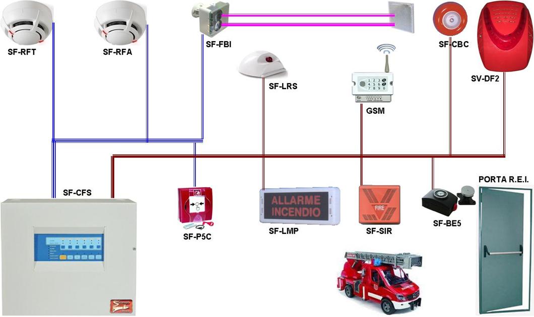 SEBSON Rilevatore di fumo con batteria da 10 anni, fotoelettrico, DIN EN  14604 certificata, Allarme di incendio