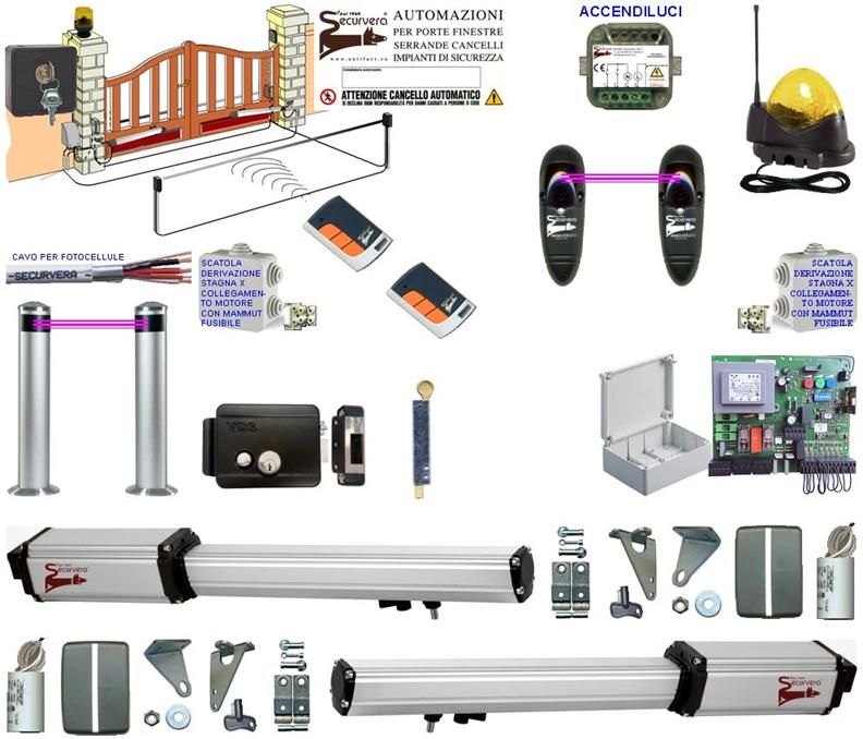 Kit Automatismo Completo