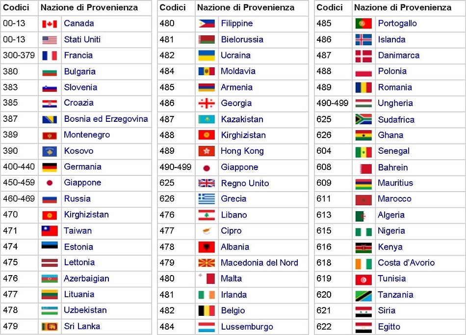 EAN Personalizzato Nazionale Estero 13 Numeri Lettore Barre