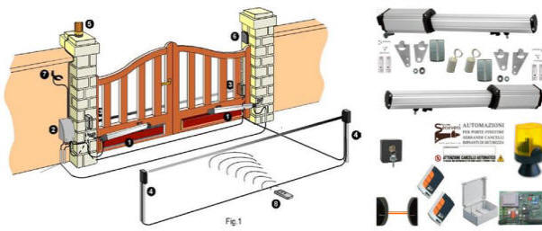 Cancelli Automatici Automatismi Battenti 220/24 V. Securvera