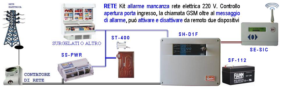 Assenza Rete Manca 220 V Salvasurgelati Securvera