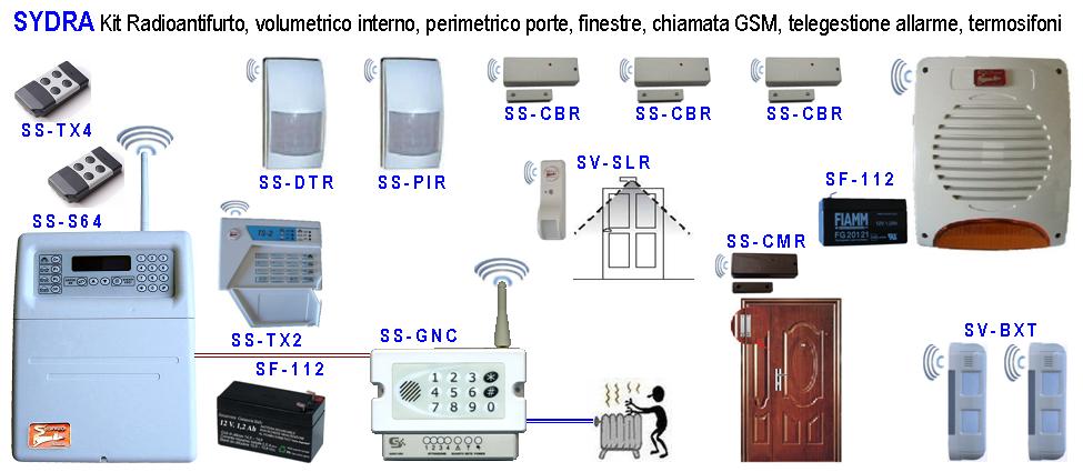 Sydra Impianto Radio Filo Telegestito Securvera