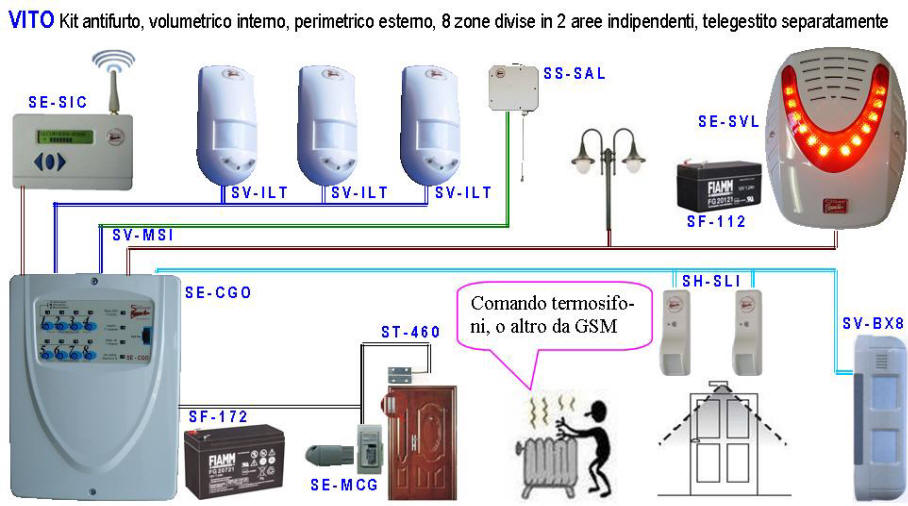 Impianto di Allarme Telegestito Giorno Notte Securvera