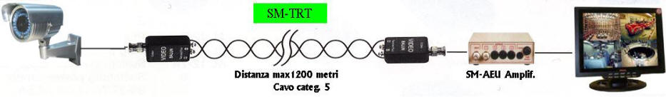 Balun Utilizzo no Schermo Lunghe distanze Securvera