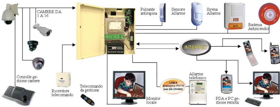 Telecomando Universale programmabile da PC MKC-Speed