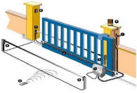 Cancello Scorrevole Applicazione Automatismo