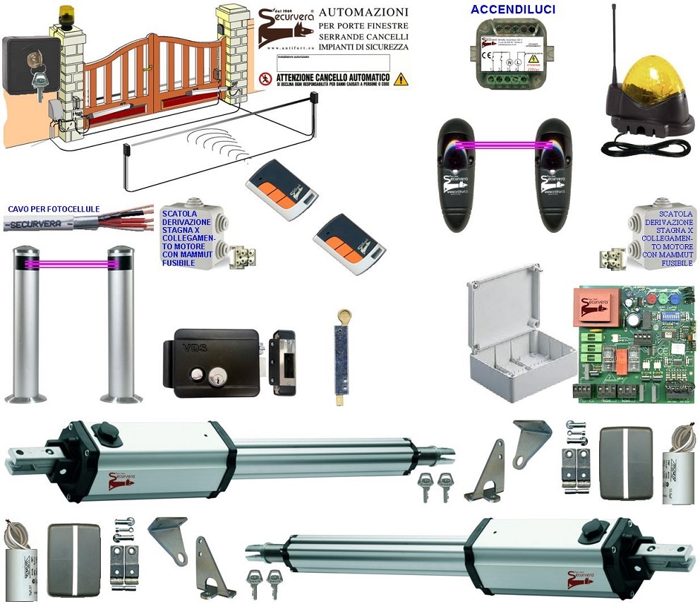 Esempio-Automatismo-Cancello_2Ante-Securvera