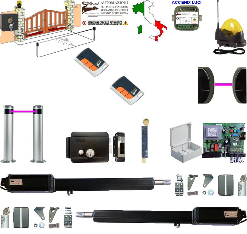 Kit Automatismo
