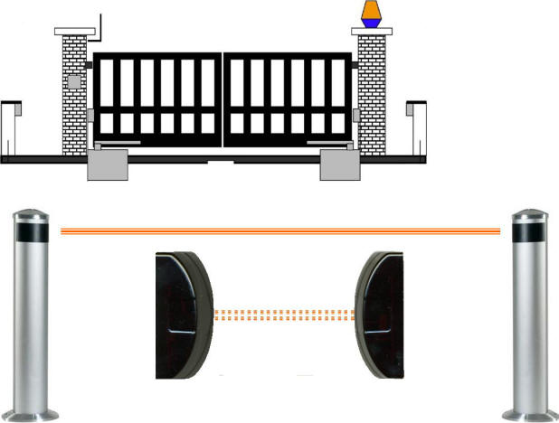 Dispositivo Antischiacciamento Fotocellule Securvera