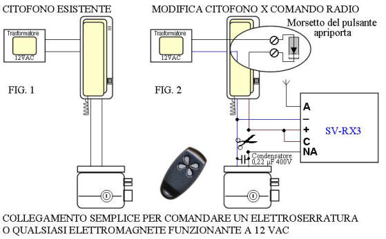 ApriportaRadio Serratura Elettrocomandata Securvera