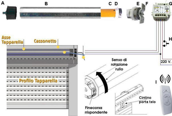 Tapparella Elettrica 220 V. Radiocomandata Securvera