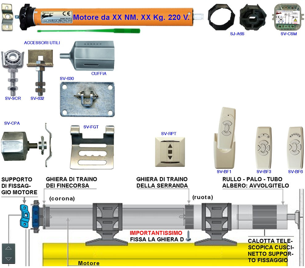 Tapparella Elettrica Automatica Securvera