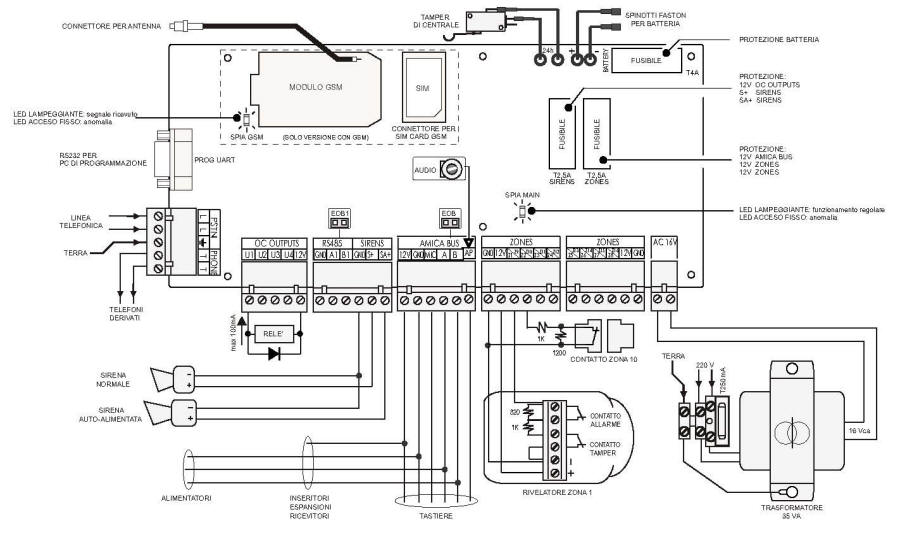 Schema di Principio della Centrale Amica Plus GSM