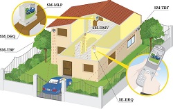 Impianto di Sicurezza Securvera