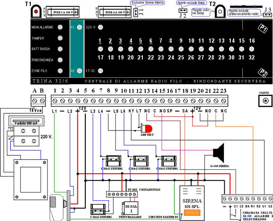 Schema di Collegamento Periferiche Securvera