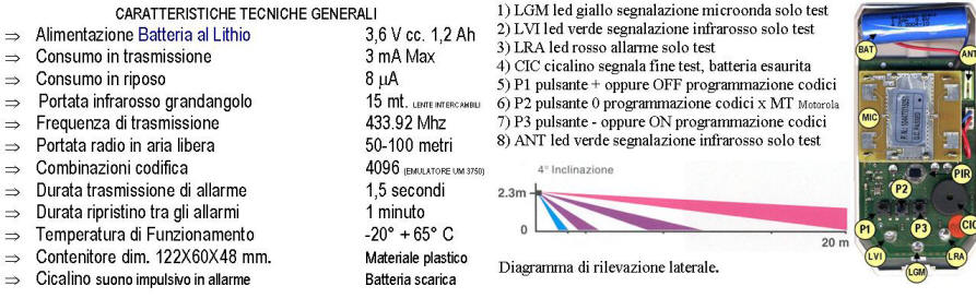 Caratteristiche e struttura Doppia Tecnologia Radio